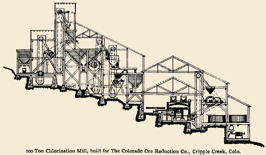 View of a section of the mill