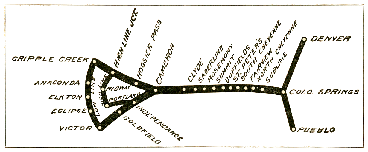 Diagram of the Colorado Springs & Cripple Creek District Railway.
