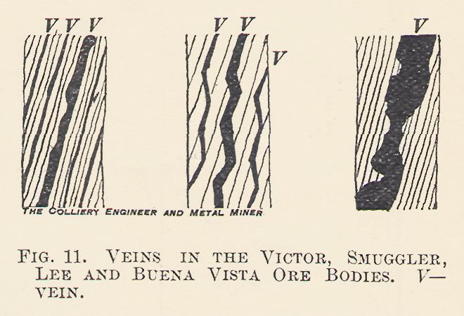 Veins in the Victor, Smuggler, Lee and Buena Vista Ore Bodies. V=Vein.