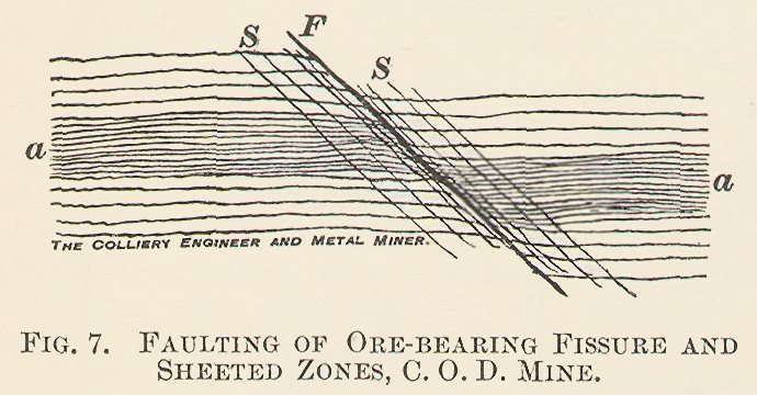 Faulting of Ore-Bearing Fissure and Sheeted Zone, C.O.D. Mine.