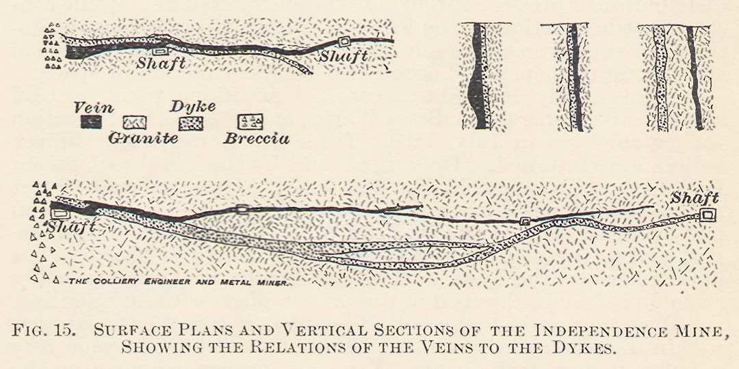 Surface Plans and Vertical Sections of the Independence Mine, Showing the Relations of the Veins to the Dykes.