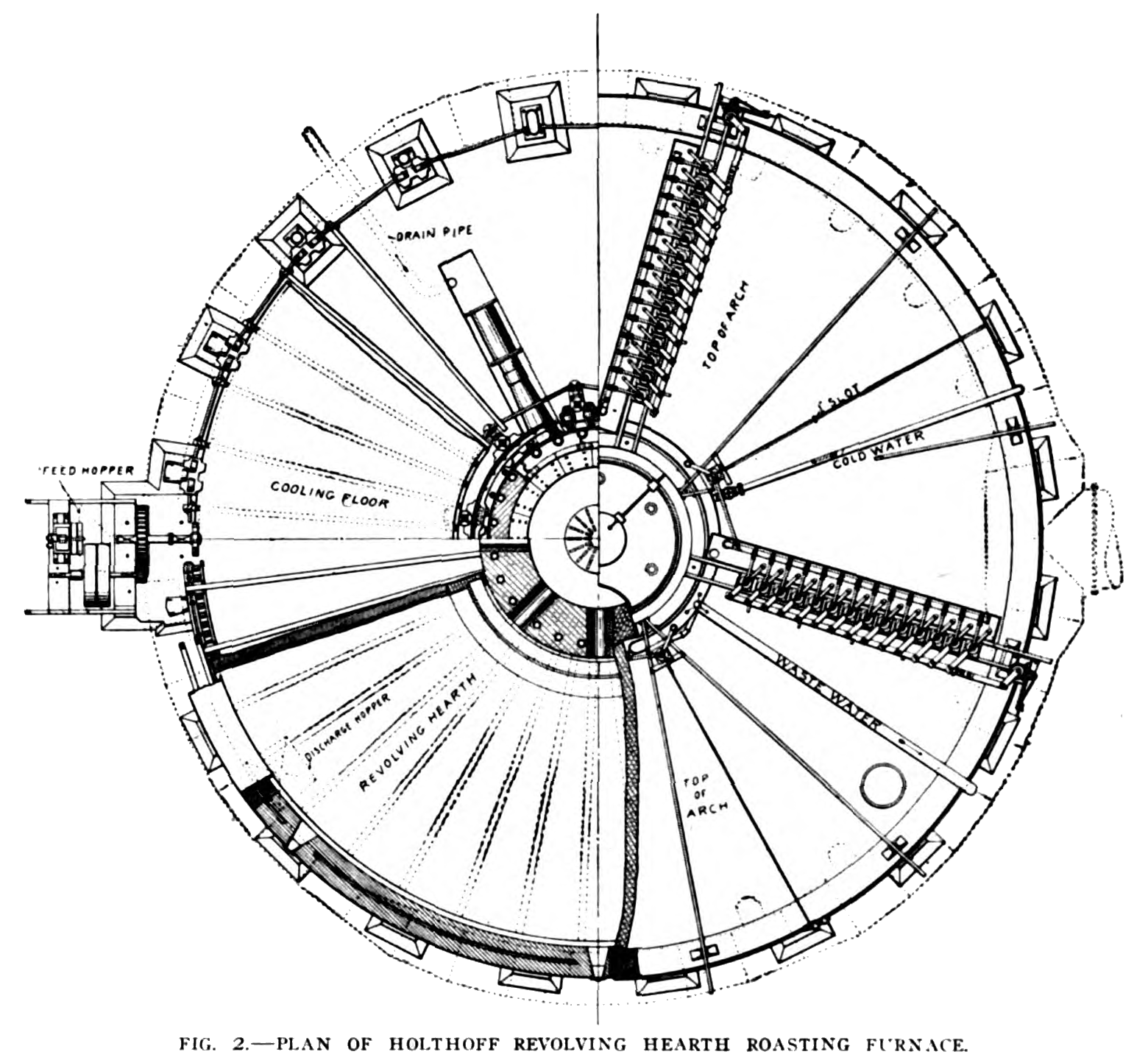 Fig. 2.—Plan of Holthoff Revolving Hearth Roasting Furnace