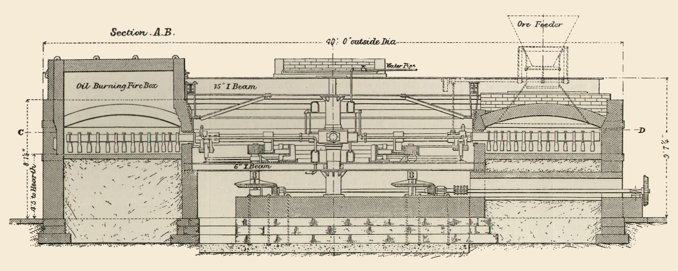 Section Vertical A-B of Furnace