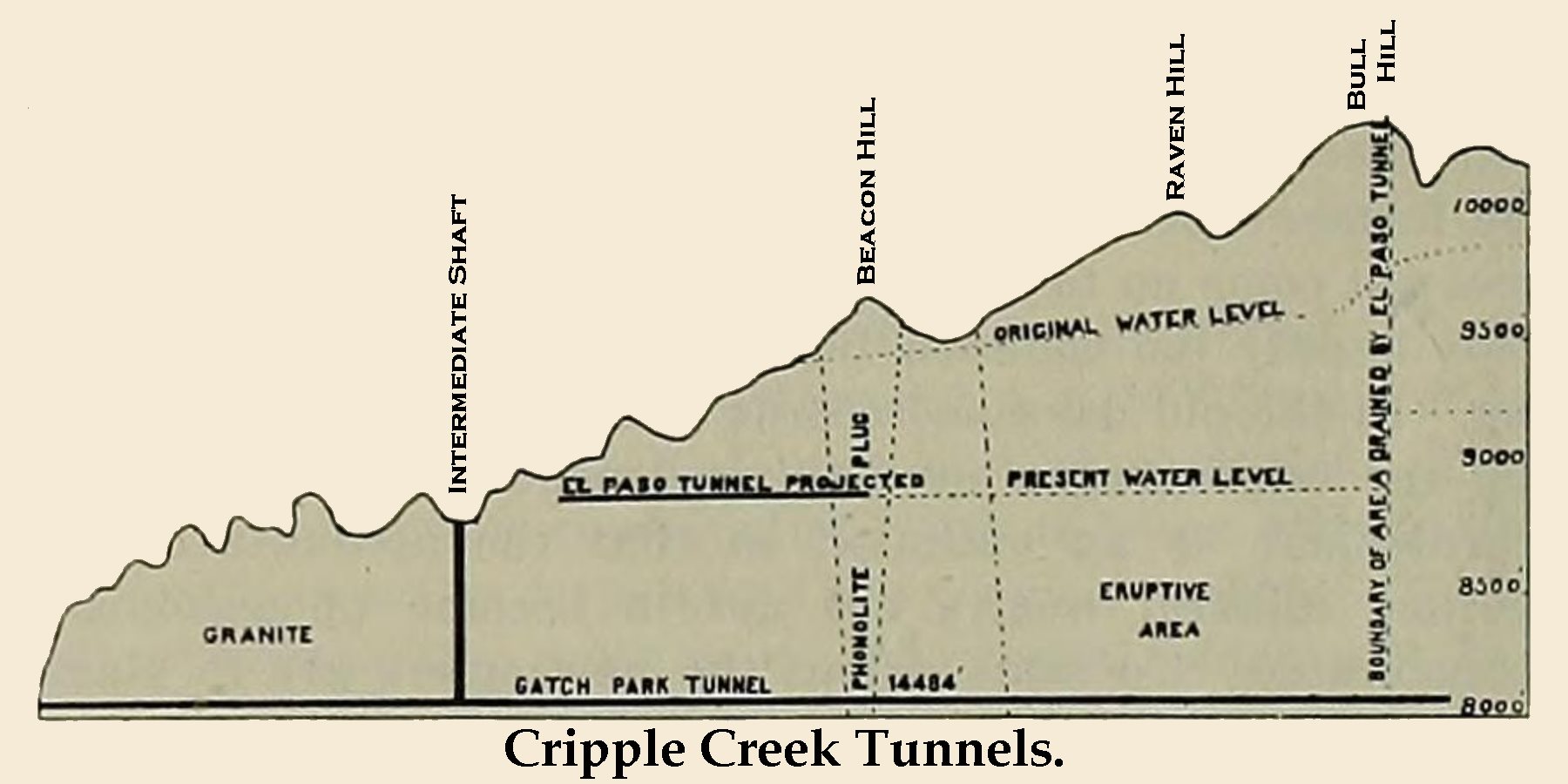 Cripple Creek Tunnels