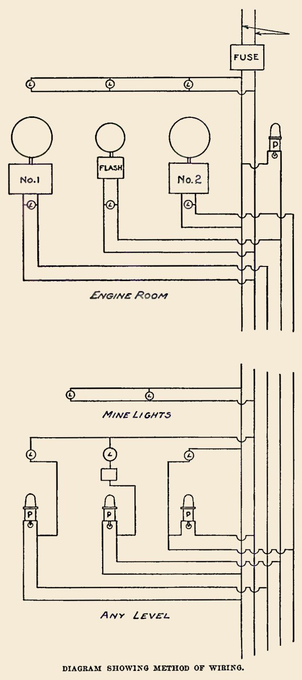 Diagram Showing Method of Wiring at Ajax Shaft.