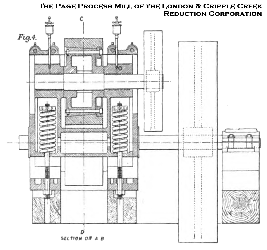 View of Section A-B on the Page Process Mill