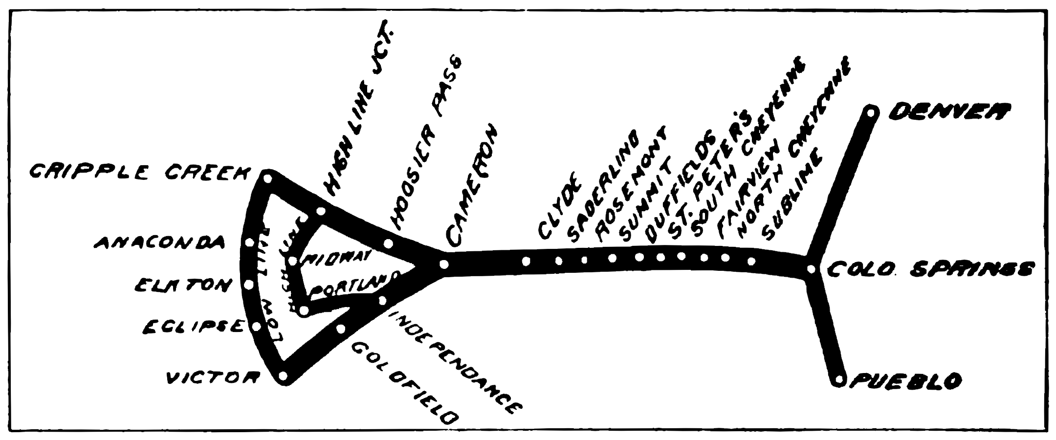 Diagram of the Colorado Springs & Cripple Creek District Railway.